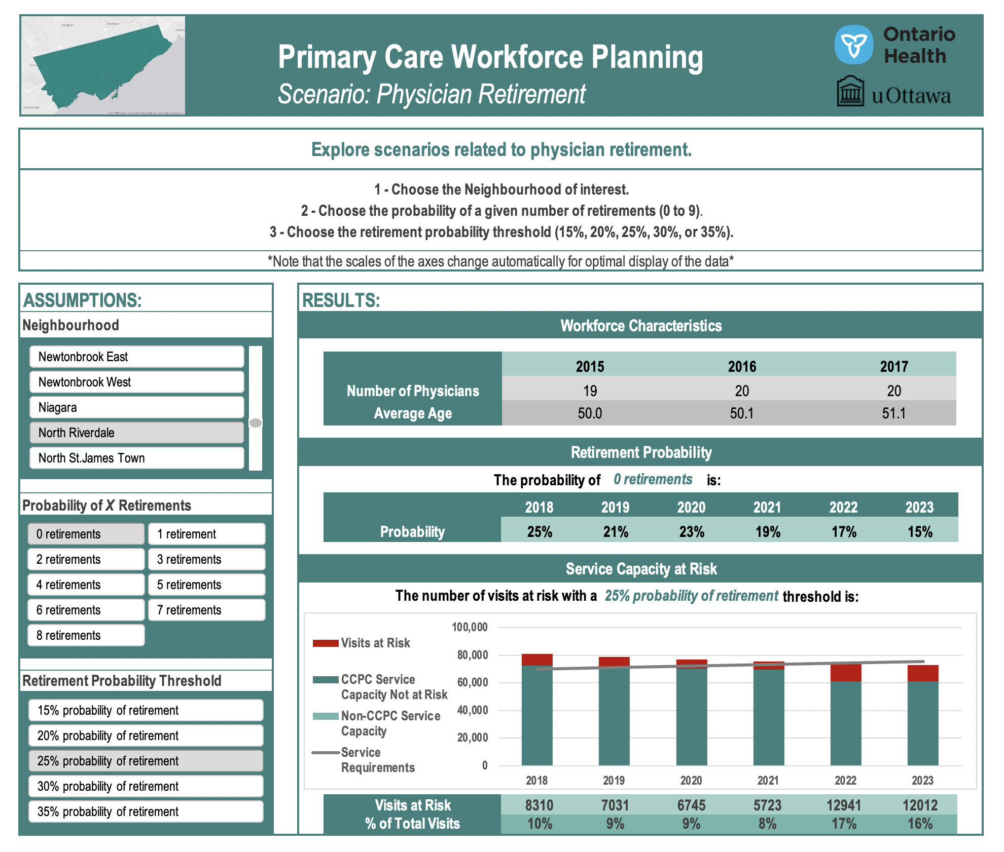 INTERACTIVE RETIREMENT SCENARIO DASHBOARD